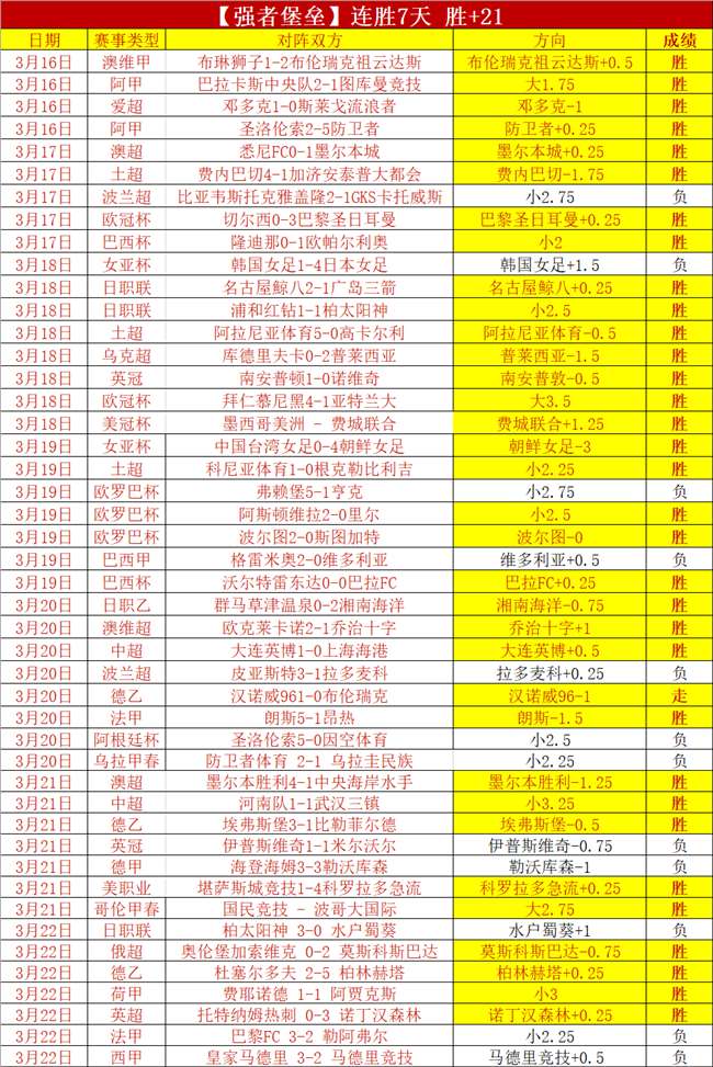 大乐透期号,专家推荐,星队主场对,世界杯外围,2026世界杯,投注技巧,赛事分析,赔率预测