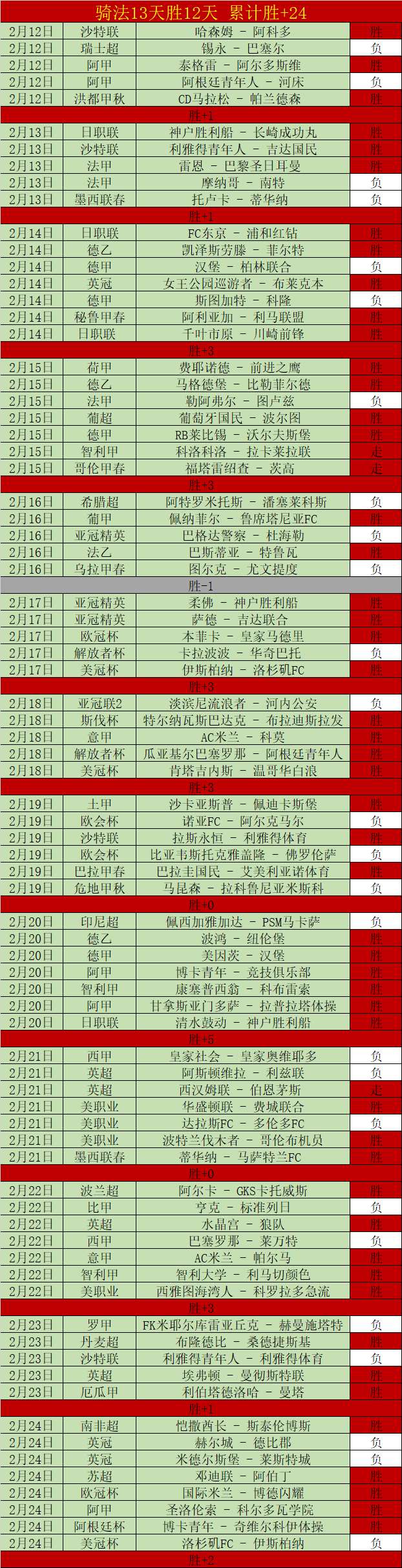 紫百合完胜,布拉加,欧战,世界杯外围,2026世界杯,投注技巧,赛事分析,赔率预测