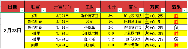 歐聯皇馬巴,薩尤文禁賽,決定延後,世界杯外围,2026世界杯,投注技巧,赛事分析,赔率预测