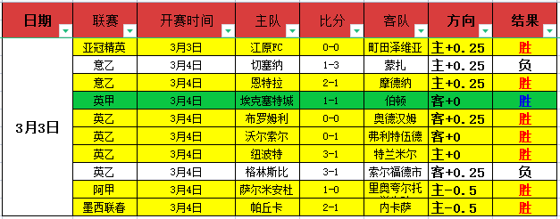 世界杯外围,资讯,2026世界杯,世界杯外围,2026世界杯,投注技巧,赛事分析,赔率预测
