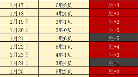 卡马文加：皇马球员优秀，保持开心是成功关键