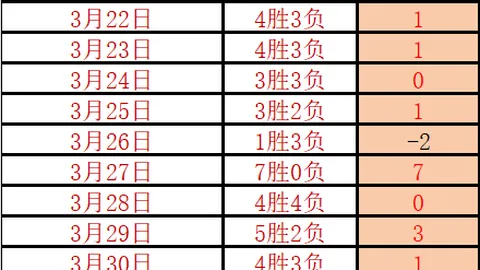 大乐透期号专家推荐：多梅内克揭露亨利平庸与阿内尔卡白痴真相